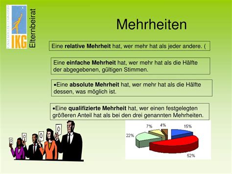 Einfache Mehrheit ᐅ Definition, Bedeutung und Beispiele